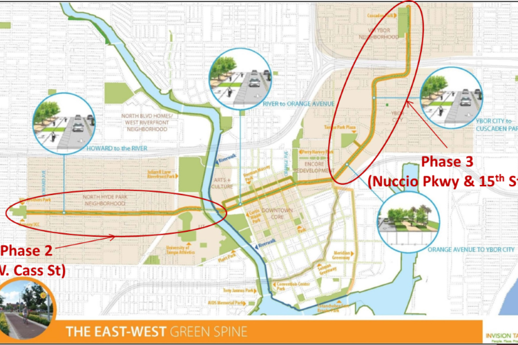 The expansion of Tampa's Green Spine cycle track through Ybor City is scheduled to finish in the fall, leaving one final stretch to complete the Green Spine